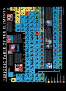Periodic Table