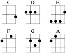 Chords