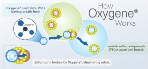 Oxygene